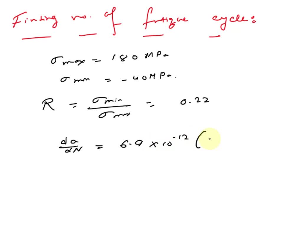 SOLVED: A mild steel plate is subjected to constant amplitude uniaxial ...