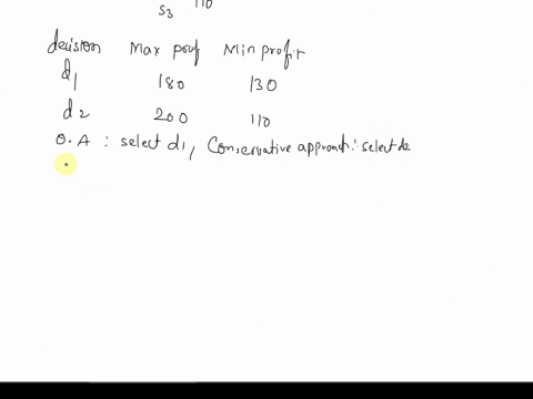chapter-13decision-analysis-question-2-the-following-payoff-table-shows-profit-for-a-decision-analysis-problem-with-two-decision-alternatives-and-three-states-of-nature-state-of-nature-s2-18-58767