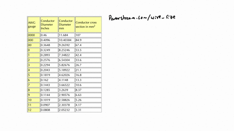 true-or-false-as-the-awg-gauge-number-of-a-wire-increases-the-diameter-of-the-wire-decreases