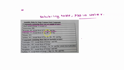 use-the-following-table-to-answer-questions-and-7-solubility-rules-for-some-common-ionic-compounds-compounds-containing-these-ions-are-soluble-in-water-alkali-metals-group-except-lif-ammoniu-56478
