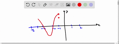 1-point-use-the-given-graph-of-the-function-to-find-the-x-values-for-which-f-is-not-differentiable-10-05215