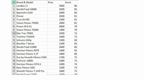 consumer-reports-provided-extensive-testing-and-ratings-for-24-treadmills-an-overall-score-based-pri-76761