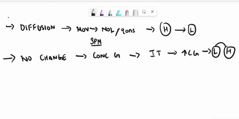 compare-and-contrast-the-processes-of-diffusion-facilitated-transport-osmosis-and-active-transport-of-molecules-across-a-cell-membrane-40405