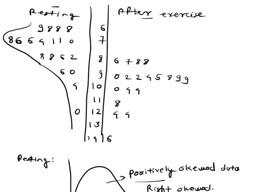 SOLVED: Stemplol of 19 middle school students' resting pulse rates and ...