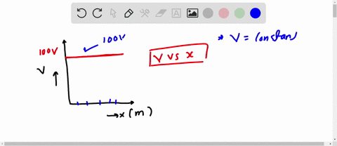 figure below represents a graph of the electric potential in a region ...