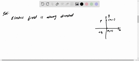 a-positive-charge-is-located-at-the-origin-00-of-an-x-y-coordinate-system-the-direction-of-the-electric-field-at-01-is-directed-towards-a-negative-x-direction-b-negative-y-direction-c-positi-13455