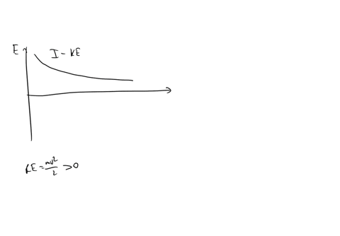 10-mins-the-variation-of-kinetic-gravitational-and-total-energy-ofa-satellite-in-orbit-with-radius-of-orbit-is-shown-below-where-the-y-axis-shows-energy-e-and-the-x-axis-shows-radius-increas-37436