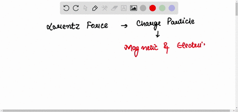 what-is-lorentz-force-and-what-is-lorentz-lawalso-write-difference-between-them-if-any-97873