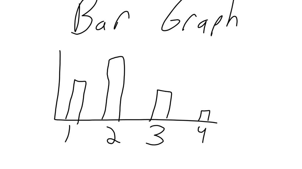 solved-bar-graphs-are-used-for-quantitative-data-qualitative-data