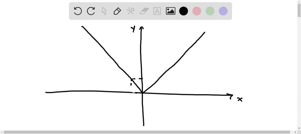 solved-which-equation-is-represented-by-the-graph-this-graph