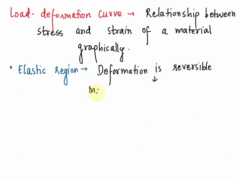 define-the-load-deformation-curve-and-use-it-to-describe-any-injury-be-sure-to-include-the-terms-elastic-region-plastic-region-elastic-limit-ultimate-yield-point-when-describing-the-load-def-18618