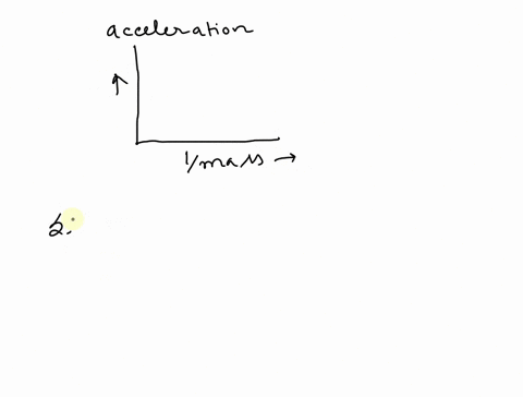 what-does-the-slope-of-acceleration-vs-1mass-graph-represent-88876