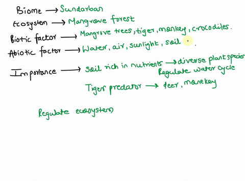 according-to-my-textbook-a-biotic-factor-is-a-living-element-found-within-an-ecosystem-while-an-abiotic-factor-is-a-nonliving-element-found-within-an-ecosystem-i-need-to-choose-a-biome-and-e-11852