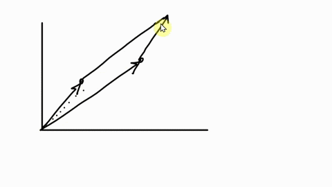 below-is-a-graph-with-two-vectors-shown-on-it-add-them-and-then-draw-the-resultant-vector-on-the-graph-in-standard-position-ho-clear-all-draw-now-find-the-magnitude-of-the-resultant-vector-69935