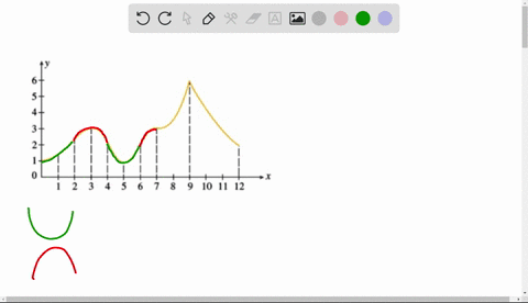 refer-to-the-graph-of-shown-in-the-following-figure-10-m-12-a-find-the-intervals-where-is-corcave-upward-and-the-intervals-where-f-is-concave-downward-enter-your-answers-using-interval-notat-18363