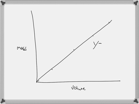 a-student-collected-the-following-data-for-four-different-samples-of-the-ethanol-then-the-student-generates-the-graph-below-what-is-the-experimental-density-ofthe-student-sample-explain-how-27252