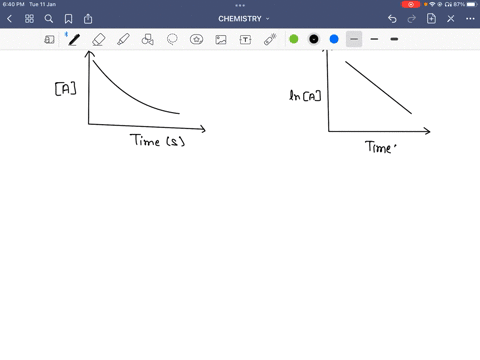 experimental-data-for-the-reaction-a-2b-c-have-been-plotted-in-the-following-three-different-ways-with-concentration-units-in-moll-005-u-iou-004-5-00-002-1-40-00i-45-50-time-tine-time-s-what-81544
