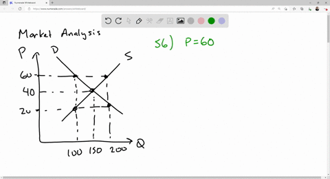 use-graph-below-to-answer-questions-50-and-51-supply-s60-1-1-demand-100-200-quantity-of-shirt-50-the-graph-above-is-market-for-shirt-the-government-regulation-sets-the-price-of-560-in-this-m-76508