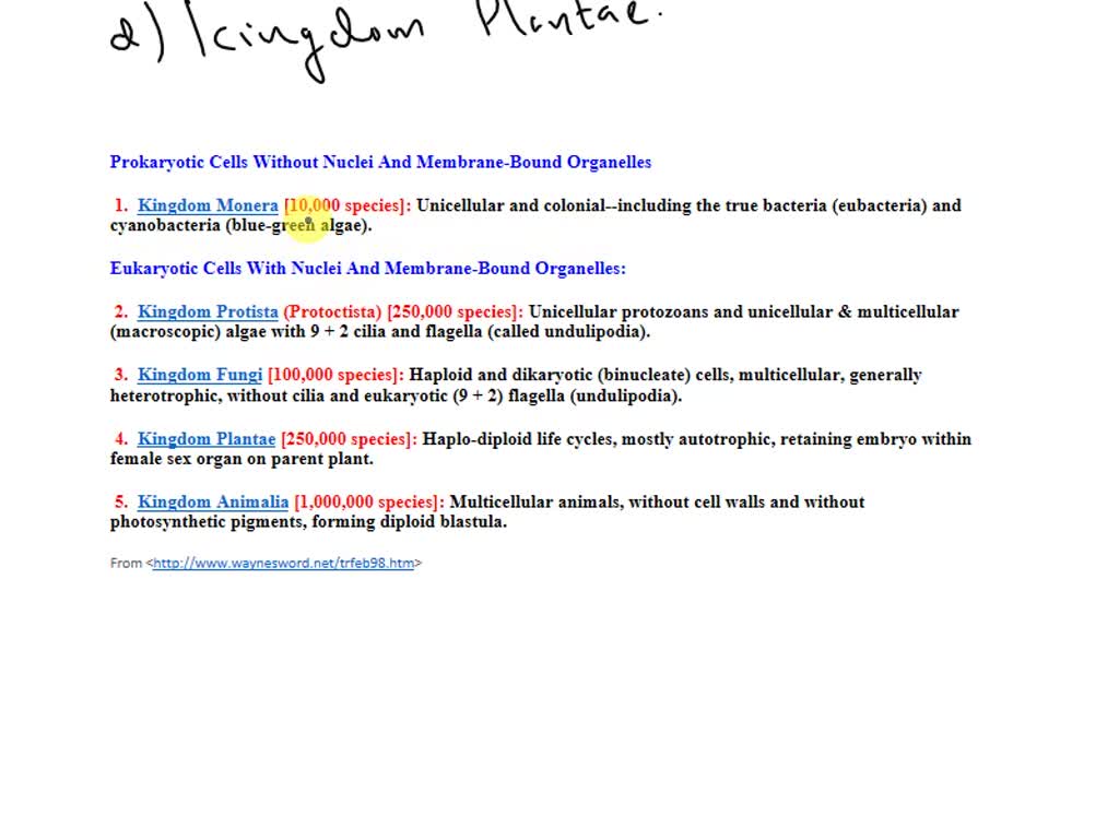 Which of the kingdoms has the smallest number of known...