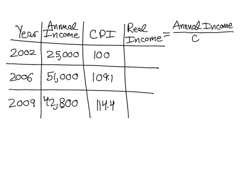 for-20022006and-2009-were-25-000551-125-marks-cindis-annual-incomes-000and-542-800-respectively-given-that-the-consumer-price-index-for-the-three-years-10001091and-1144respectively-compute-c-74178