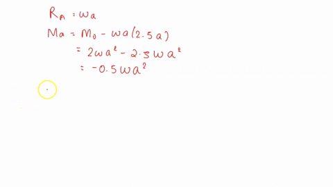 the-cantilever-beam-illustrated-below-is-subject-to-an-uniform-distributed-load-with-magnitude-w-i0-kn-in-and-couple-moment-with-magnitude-ma-8-kn-m-assume-4-m-for-the-questions-below-the-di-68287