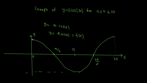 draw-the-graph-of-y-2-cos-2x-from-x-0-to-x-2-33867