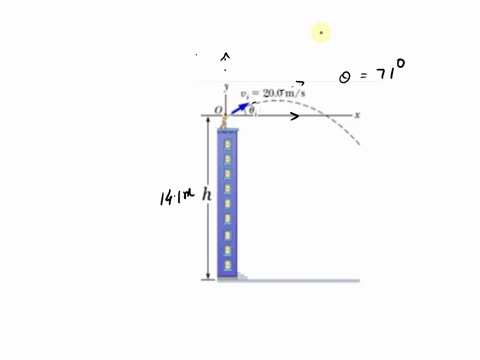 question-8-25-pts-a-stone-is-thrown-from-the-top-of-a-building-upward-at-an-angle-of-0-71-with-the-horizontal-the-initial-speed-is-200-ms-as-shown-in-the-figure-if-the-building-is-141-m-heig-61963