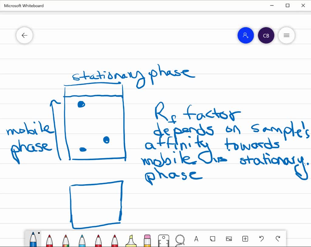 SOLVED . In chromatography the governing phase equilibrium constant is