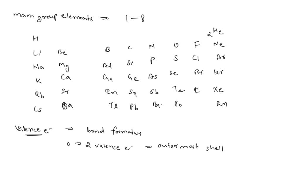 SOLVED: 1. Describe the process you would go through to find the number ...