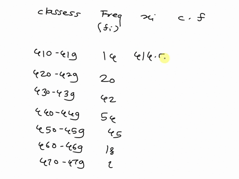 calculate-the-median-wt-in-gms-410-419-420-429-430-439-440-449-450-459-460-469-470-479-no-of-apples-14-20-42-54-45-18-7-46385