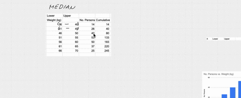 find-the-mean-and-the-median-for-the-following-data-and-comment-on-the-shape-of-the-distribution-beg-21318