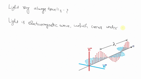 what-answer-is-correct-light-ray-always-travels-parallel-to-the-crests-or-troughs-of-the-light-wave-perpendicular-to-the-crests-or-troughs-of-the-light-wave-perpendicular-to-the-boundary-bet-21868