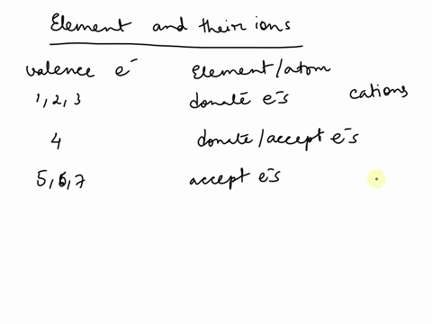 which-of-the-following-elements-forms-an-ion-with-a-1-charge-fluorine-hydrogen-potassium-sodium-53132