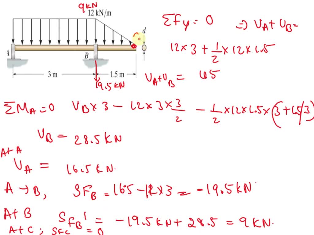 Solved: The Rod Is Supported By Smooth Journal Bearings At A And B That 