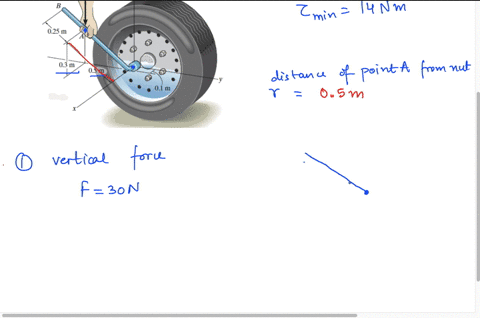 the-lug-nut-on-the-wheel-of-the-automobile-is-to-be-removed-using-the-wrench-and-applying-the-vert-2-24413