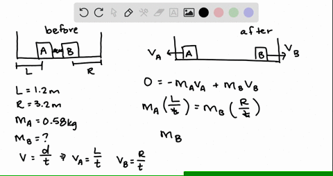 blocks-a-and-b-which-are-at-rest-on-a-spring-of-negligible-mass-is-compressed-between-tw-wall-_-the-left-and-320-m-from-a-ictionless-horizontal-surface-at-a-distance-of-120-m-from-when-the-s-77396