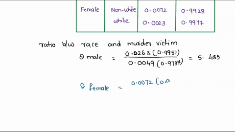 based-on-1987-murder-rates-in-the-united-states-the-associated-press-reported-that-the-probability-newborn-child-has-of-eventually-being-murder-victim-is-00263-for-nonwhite-males-00049-for-w-15937