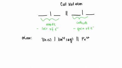the-notation-for-an-electrochemical-cell-consider-following-3-znizn-1miife-1m-fe-1mipt-what-is-the-balanced-equation-for-the-cell-reaction-select-one-3-2-2-a-zns-2fe-aq-_-2fe-aq-zn-aq-2-2-3-06302