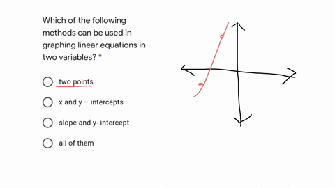 which-of-the-following-methods-can-be-used-in-graphing-linear-equations-in-two-variables-two-points-x-andy-intercepts-slope-and-y-intercept-all-of-them-43184