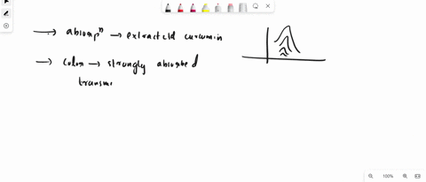 Curcumin is a colouring molecule used as a food additive. The UV ...