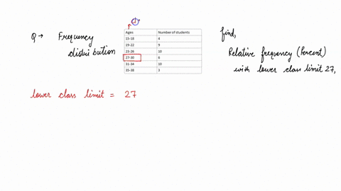 ages-number-of-students-15-18-19-22-23-26-10-27-30-31-34-10-35-38-3-based-on-the-frequency-distribution-above-find-the-relative-frequency-for-the-class-with-lower-class-limit-27-relative-fre-60754