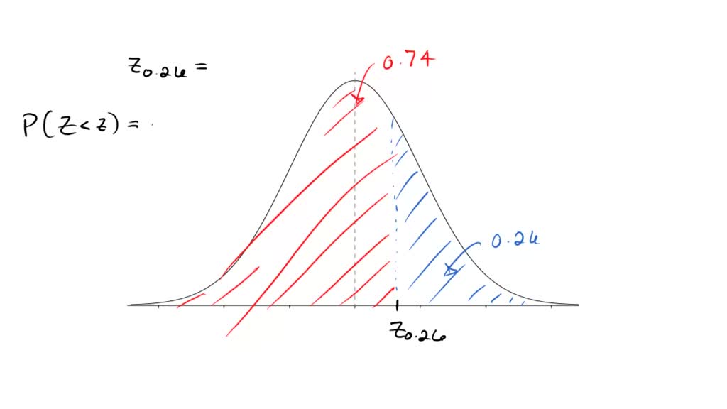 solved-find-the-value-of-z0-26