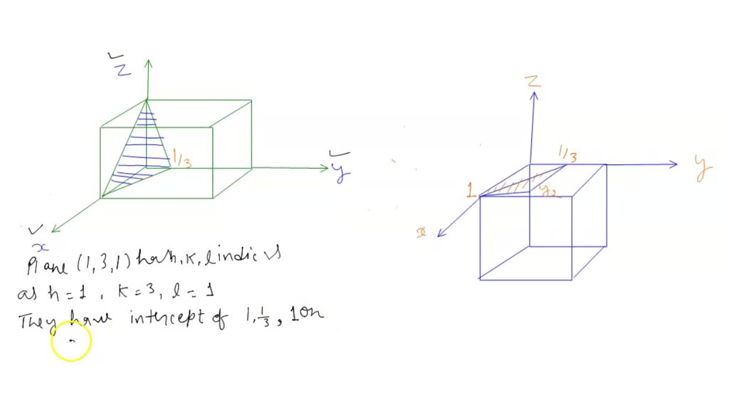 Solved Q1 Draw The Following Planes And Direction In 3 Cubic Unit Cell 131 13 2 120 0614