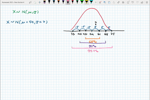 the-acme-company-manufactures-widgets-the-distribution-of-widget-weights-is-bell-shaped-the-widget-weights-have-a-mean-of-54-ounces-and-a-standard-deviation-of-ounces_-use-the-empirical-rule-54006