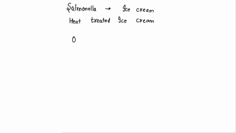 a-salmonella-outbreak-from-the-consumption-of-a-national-brand-of-ice-cream-involving-more-than-50000-consumers-was-found-to-be-related-to-contamination-of-heat-treated-ice-cream-mix-with-ra-86848