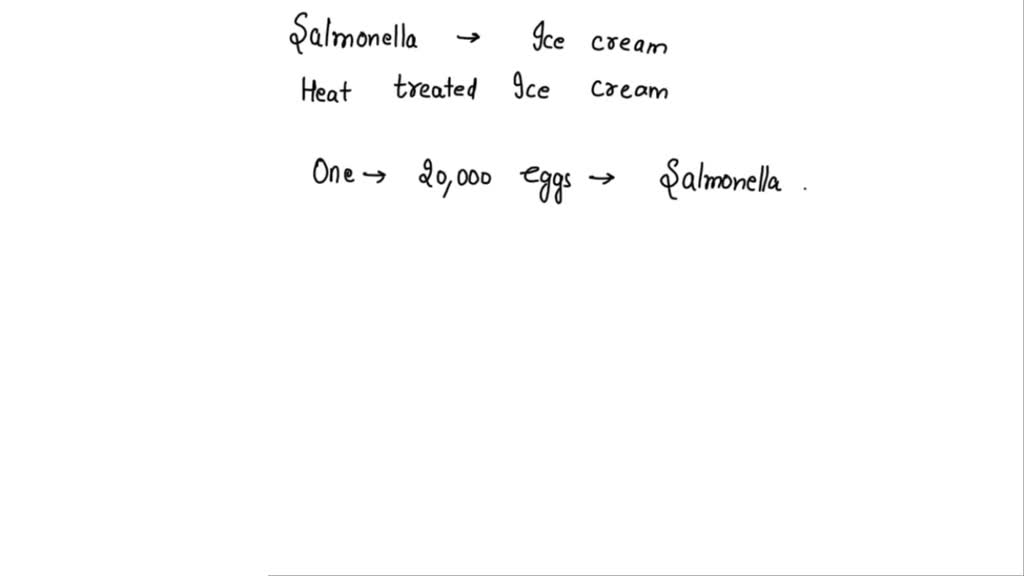 SOLVED A Salmonella outbreak from the consumption of a national brand