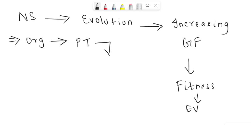 SOLVED 'a. What is the relationship between Natural selection and