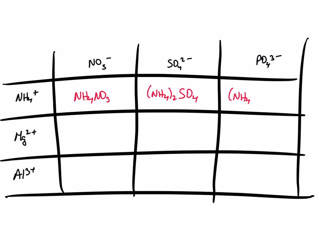 SOLVED: 'Polyatomic ions combine in a similar way as the monatomic ions in  that the charges must sum to zero; The only difference is that if more than  one polyatomic ion is