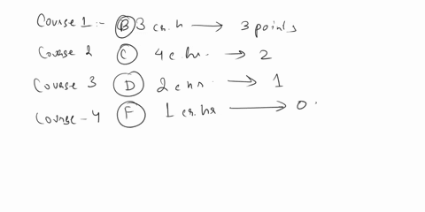the-grades-are-given-for-a-student-for-a-particularterm-find-the-grade-point-average-the-point-values-of-grades-are-given-below-44-b-3-c2-d-1-f-0-grade-credt-hours-c-52794