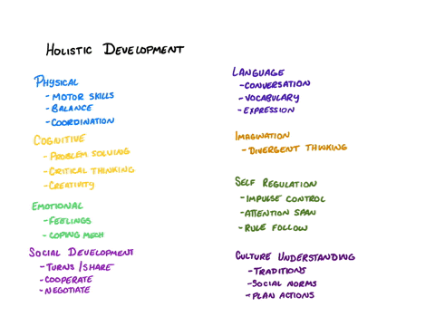 the-role-of-play-in-promotion-of-holistic-development-of-children